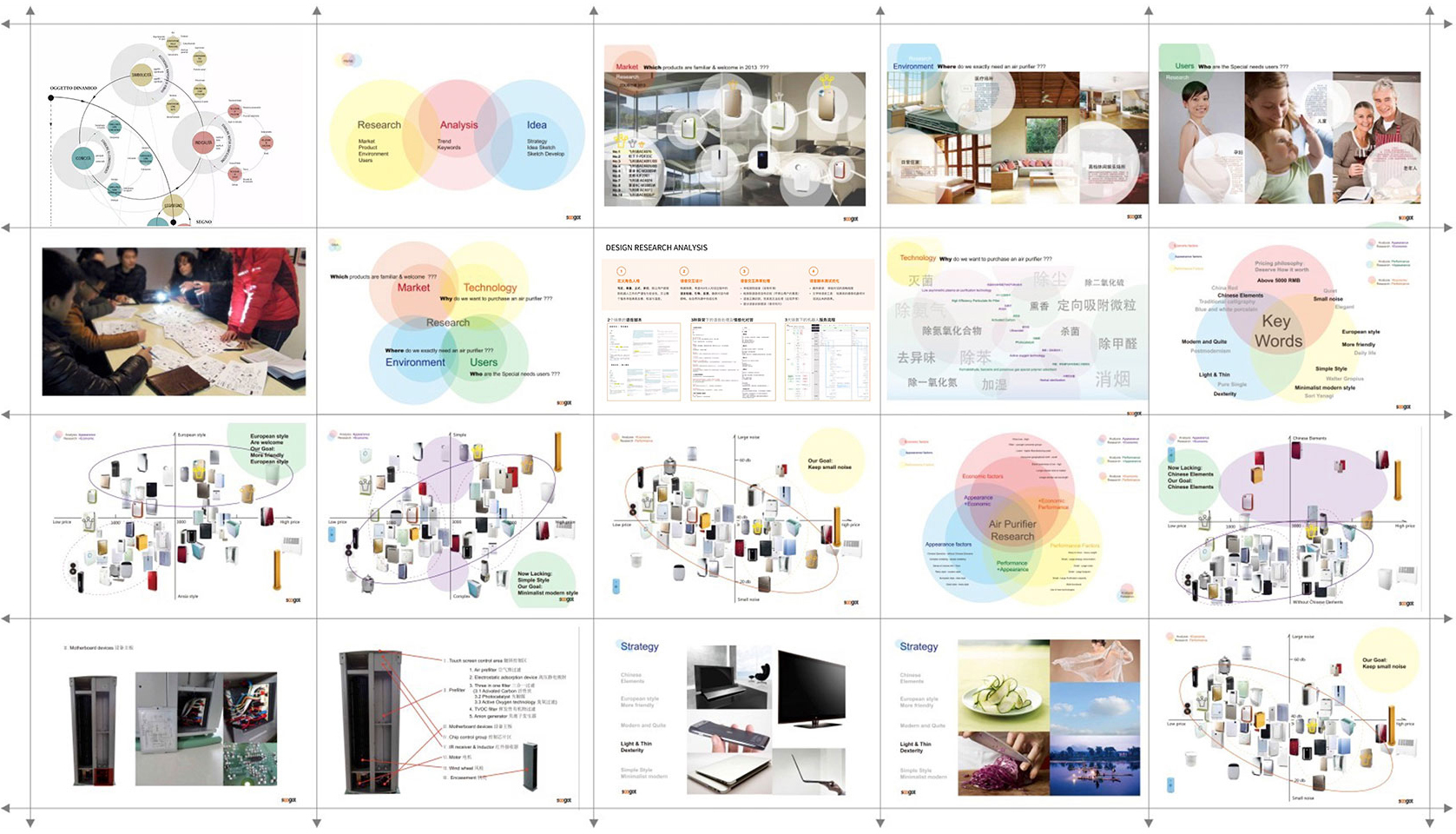 有效保證產品設計方向的準確性